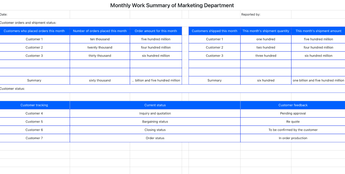 Monthly work summary of marketing department 1